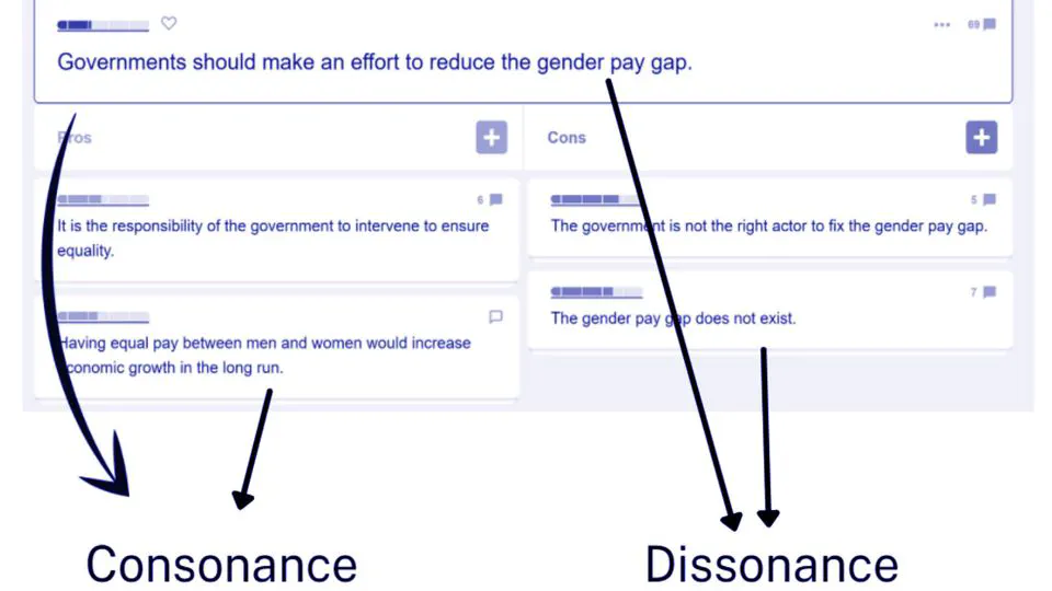 Talk @ DARPA Forward, Fort Collins 2022 on detecting dissonance on social media