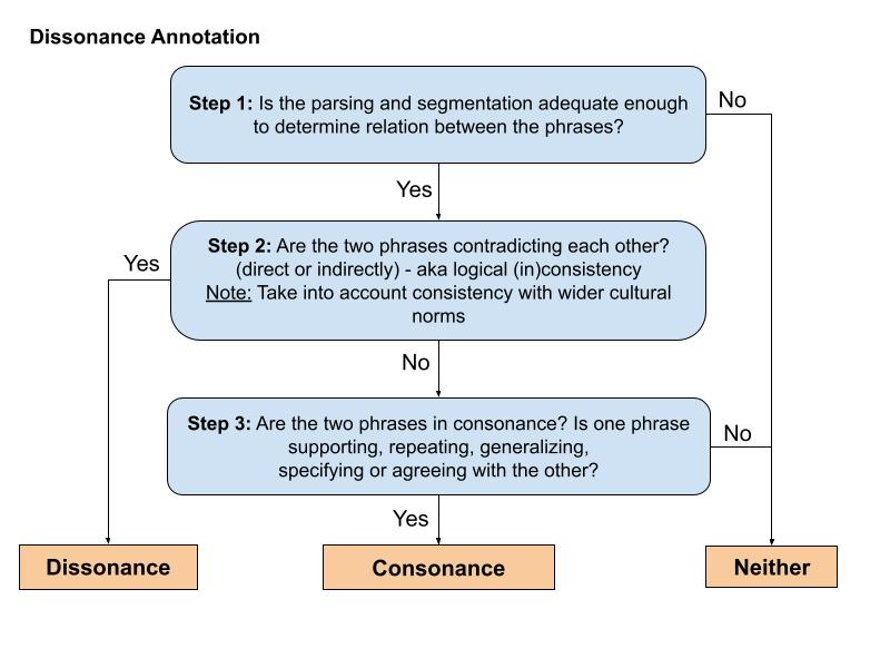 annotation guidelines