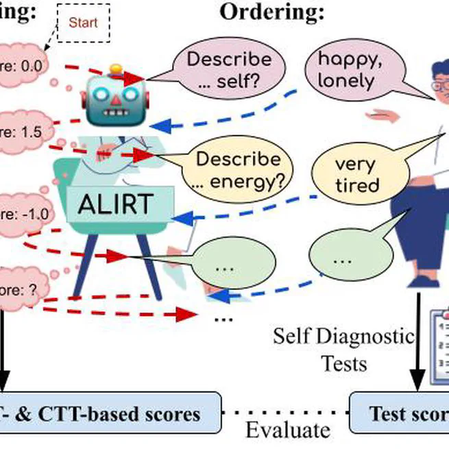 ALBA: Adaptive Language-Based Assessments for Mental Health