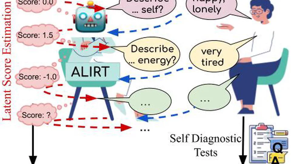 ALBA: Adaptive Language-Based Assessments for Mental Health