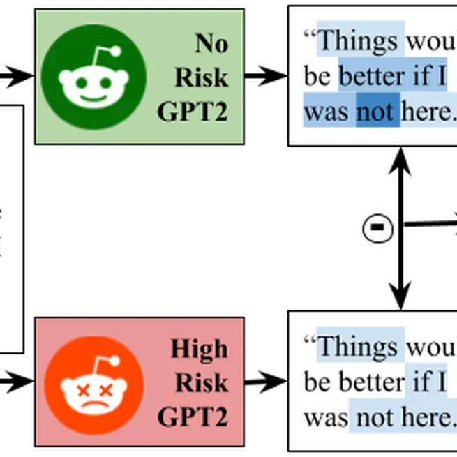 Archetypes and Entropy: Theory-Driven Extraction of Evidence for Suicide Risk