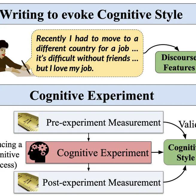 Capturing Human Cognitive Styles with Language: Towards an Experimental Evaluation Paradigm