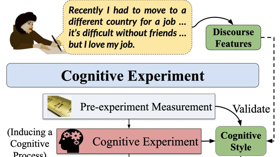 Capturing Human Cognitive Styles with Language: Towards an Experimental Evaluation Paradigm